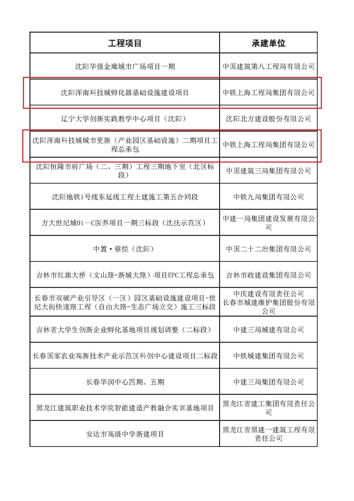 附件：2023年建設(shè)工程項(xiàng)目施工工地安全生產(chǎn)標(biāo)準(zhǔn)化學(xué)習(xí)交流項(xiàng)目公示名單 - 副本.jpg